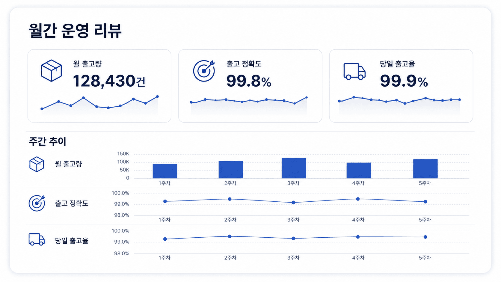 월간 운영 리뷰 리포트 이미지