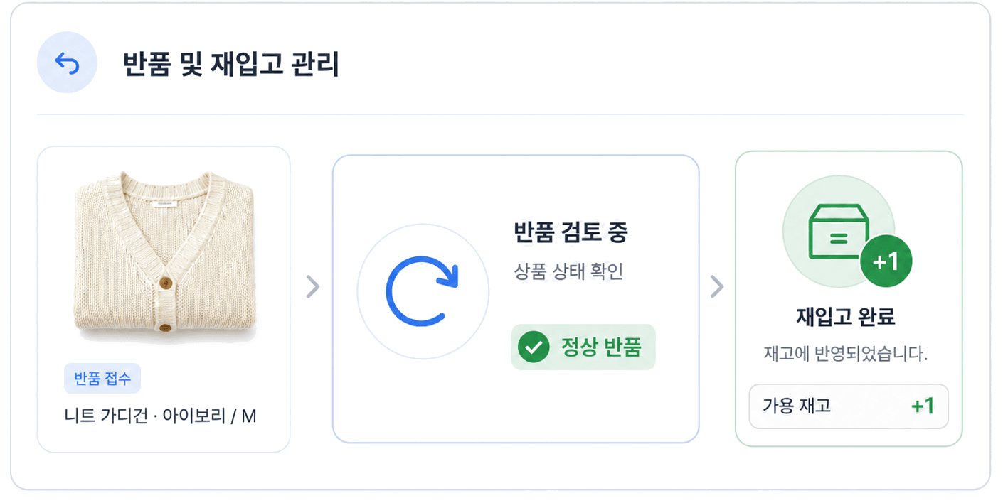 반품 상태 확인과 재입고 화면 이미지