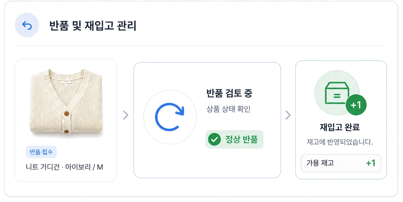 반품 상태 확인과 재입고 화면 이미지